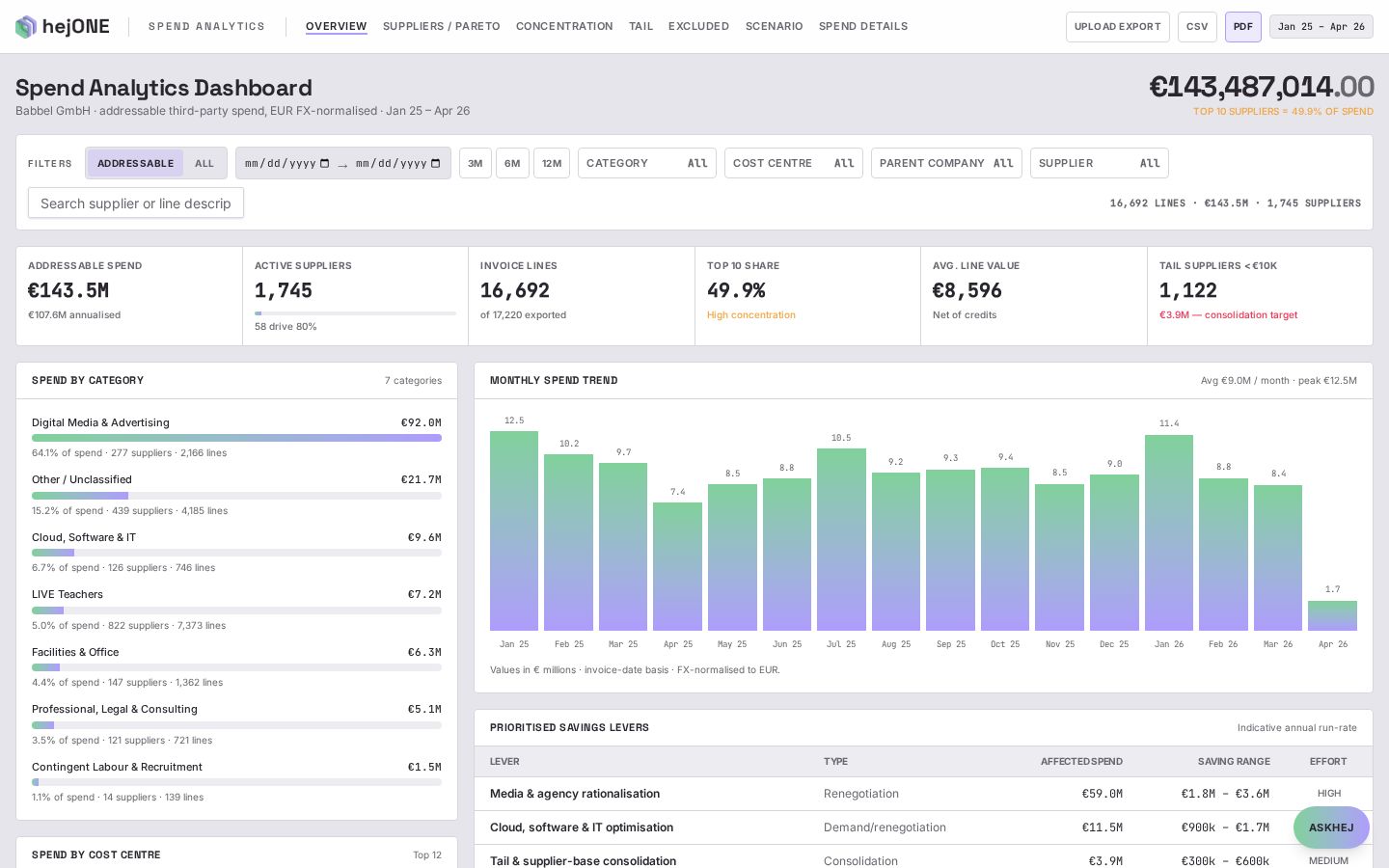 Procurement Intelligence demo