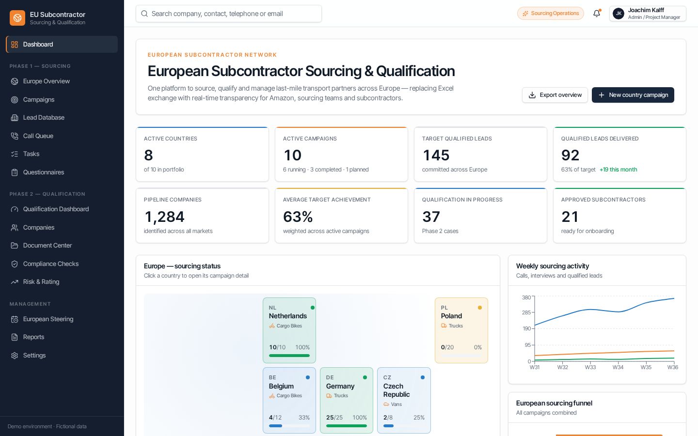 Supply Chain Intelligence demo